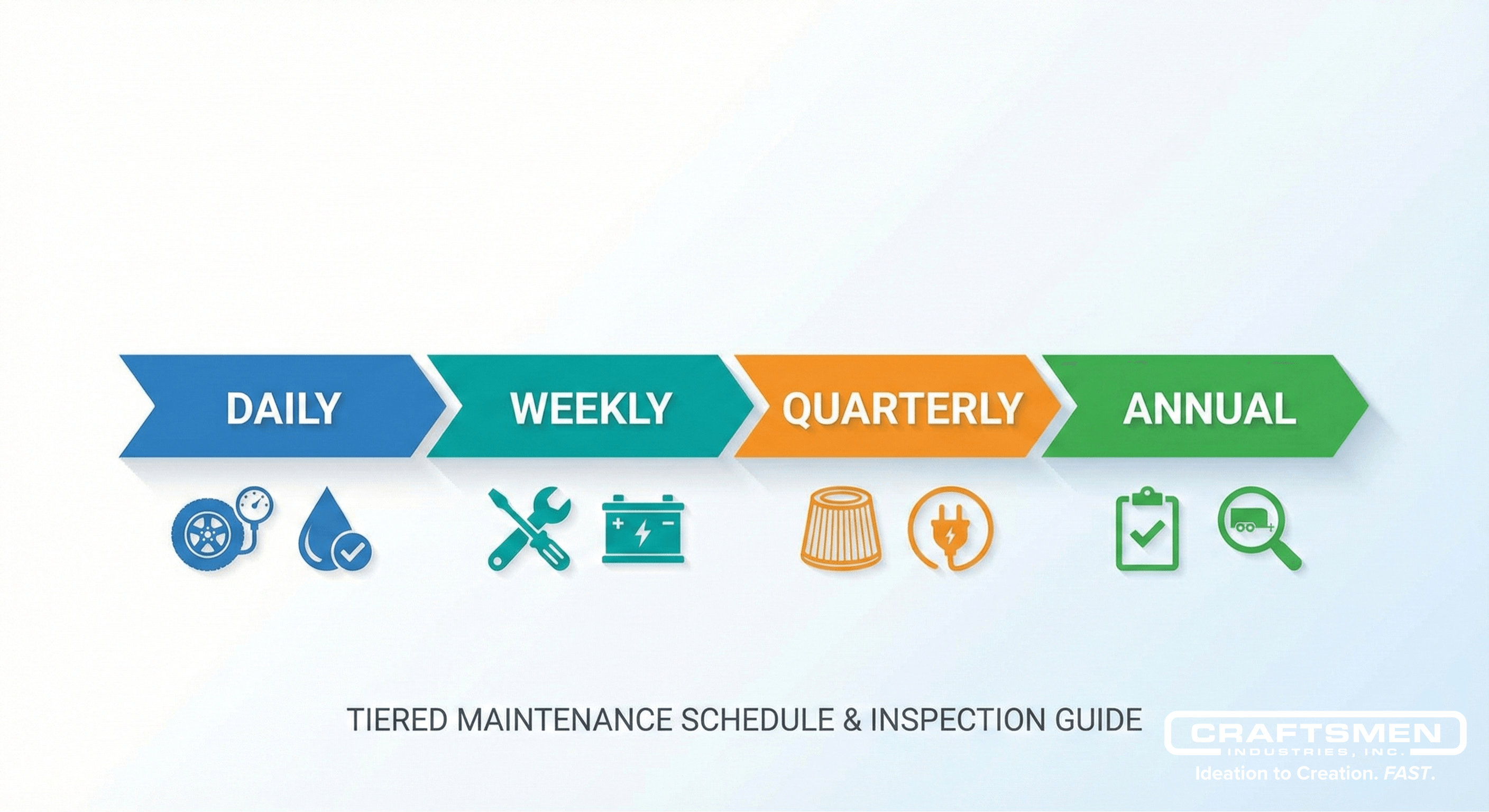 Infographic timeline showing daily, weekly, quarterly, and annual maintenance tasks.
